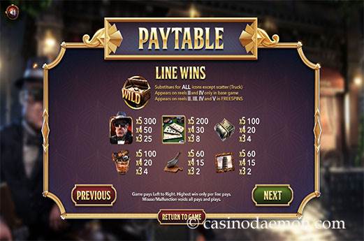 The Slotfather Part II Slot