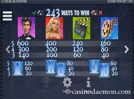 Bloopers slot