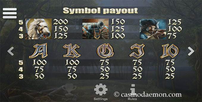Poltava slot