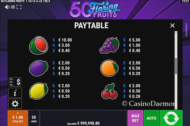 50 Flaring Fruits