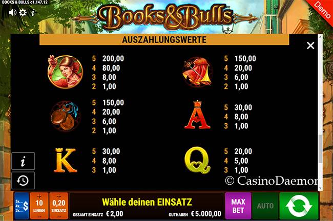 Auszahlungen bei Books and Bulls Slot