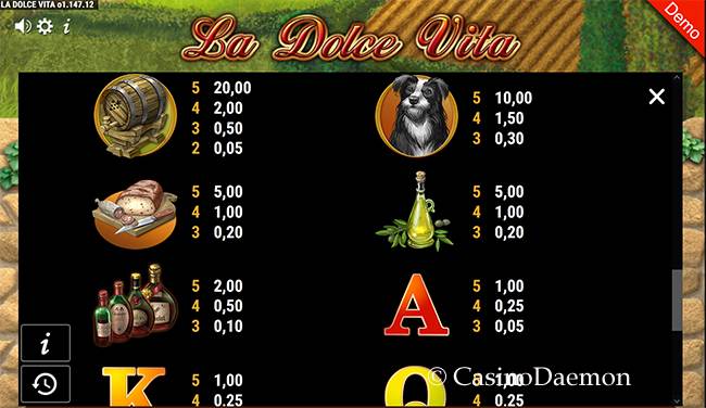 Auszahlungen bei La Dolce Vita Slot