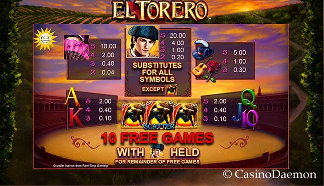 Auszahlungen bei El Torero Slot