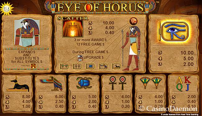 Eye of Horus