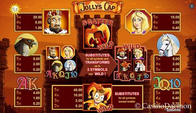 Jolly's Cap