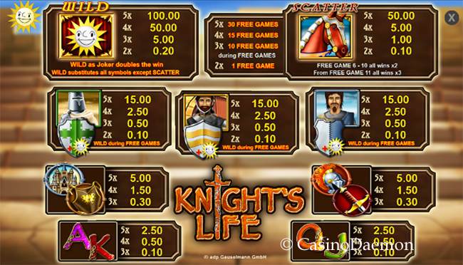 Auszahlungen bei Knight's Life Slot