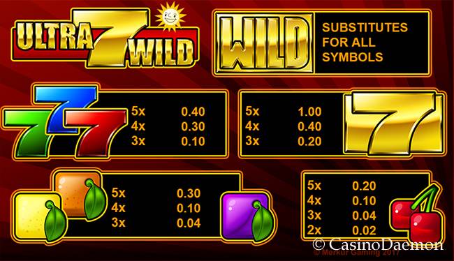Auszahlungen bei Ultra 7 Wild Slot