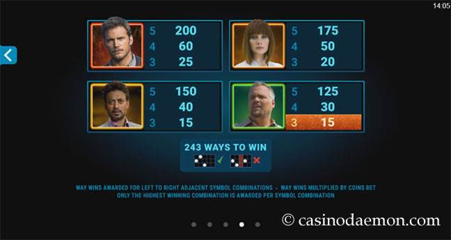 Jurassic World slot