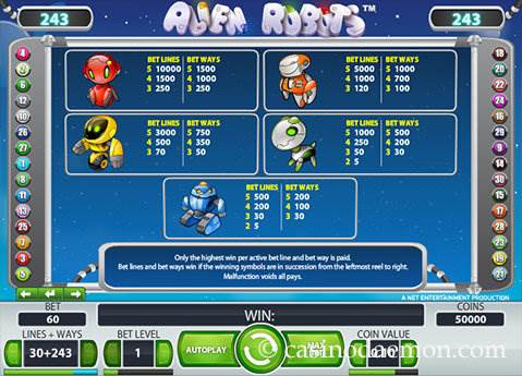Alien Robots slot