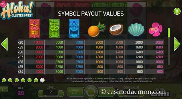 Aloha Cluster Pays Slot