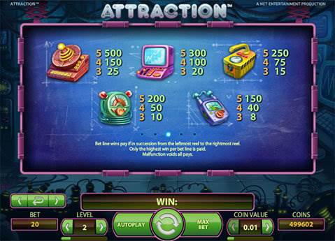 Attraction slot