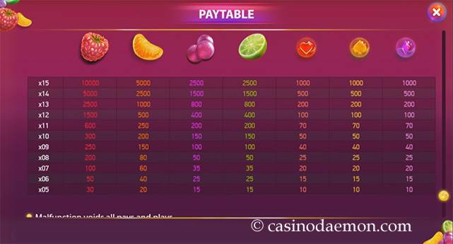 Berryburst Max slot