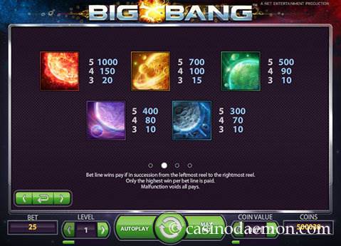 Big Bang slot