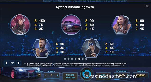 Drive: Multiplier Mayhem Slot