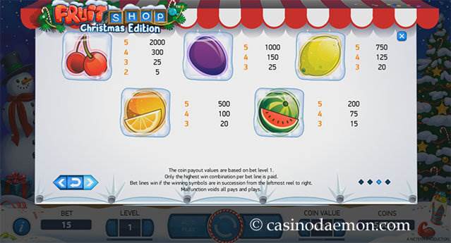 Fruit Shop Christmas Editionp slot