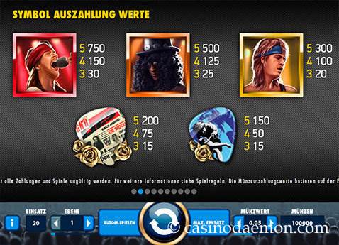 Guns N' Roses Slot