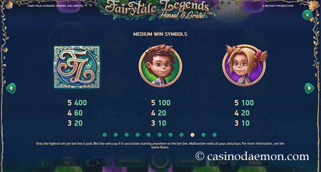 Fairytale Legends: Hansel & Gretel slot