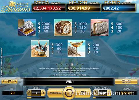 Mega Fortune Dreams slot