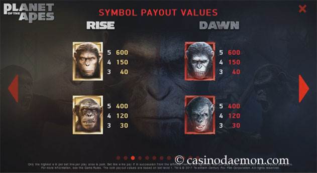 Planet of the Apes slot