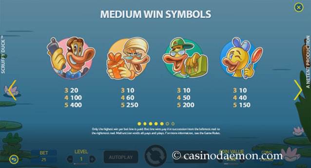 Scruffy Duck Slot
