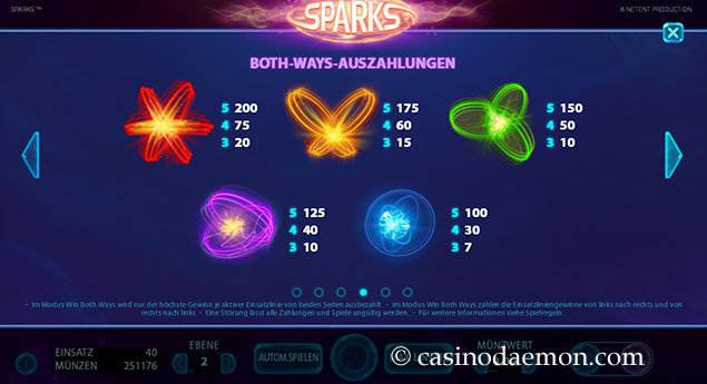Sparks Slot