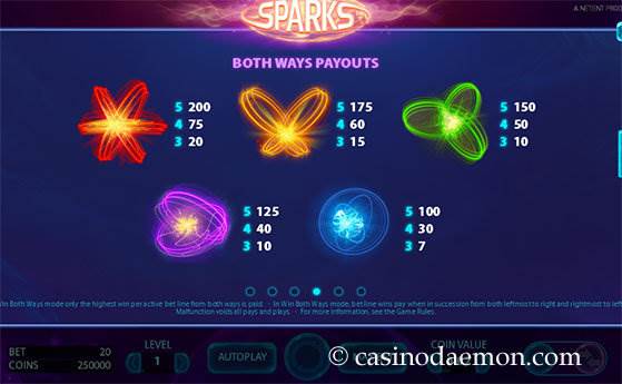 Sparks slot