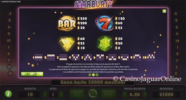 Premios de Starburst