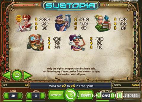 Subtopia slot