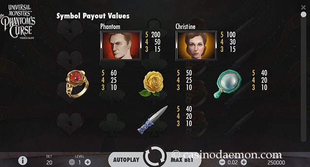 Universal Monsters - The Phantom's Curse Slot