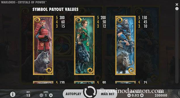 Warlords Slot