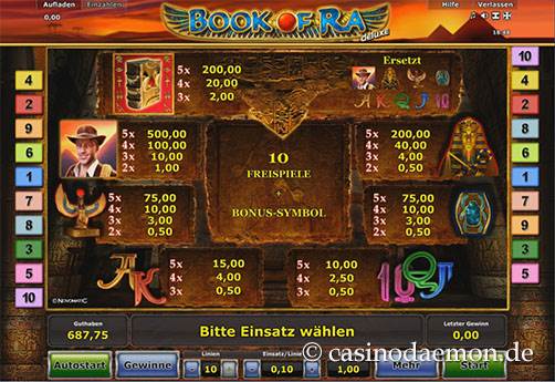 Auszahlungen bei Book of Ra Deluxe Slot