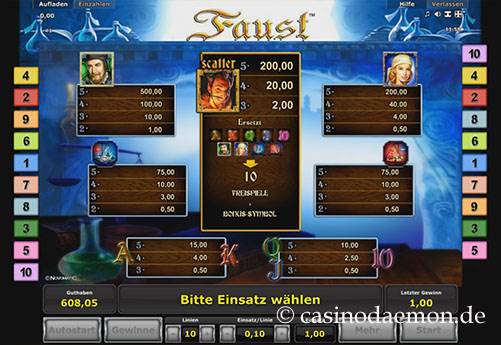 Auszahlungen bei Faust Slot
