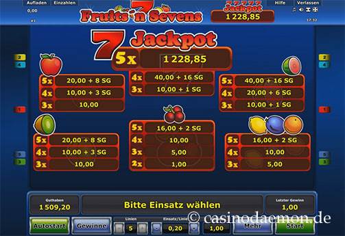Auszahlungen bei Fruits'n Sevens Slot