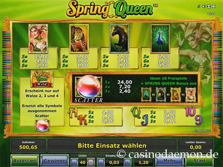 Auszahlungen bei Spring Queen Slot