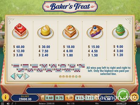 Baker's Treat slot