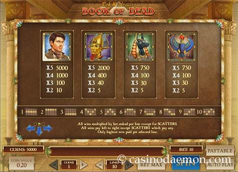 Book of Dead Slot