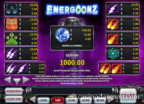 Energoonz Slot