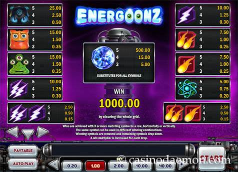 Energoonz slot