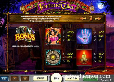 Fortune Teller slot