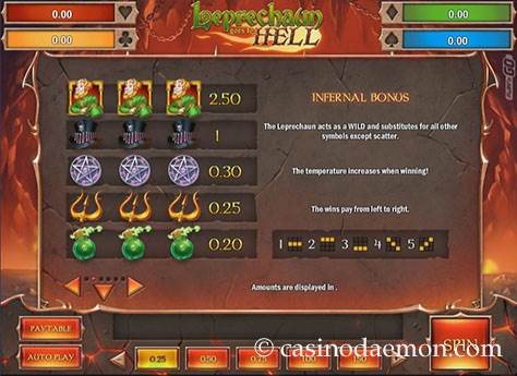 Leprechaun Goes to Hell slot