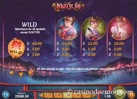 Matsuri Slot