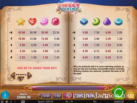 Sweet Alchemy slot