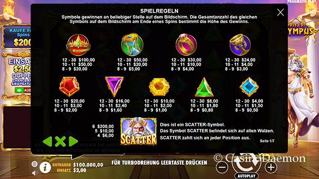 Auszahlungen bei Gates of Olympus Slot