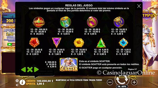 Premios de Gates of Olympus