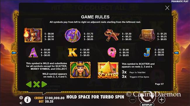 Payouts of John Hunter and the Tomb of the Scarab Queen
