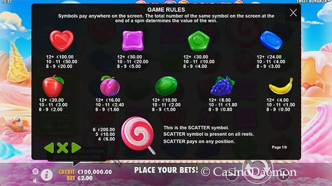 Auszahlungen bei Sweet Bonanza Slot