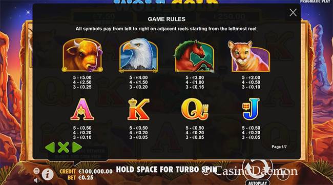 Auszahlungen bei Wolf Gold Slot