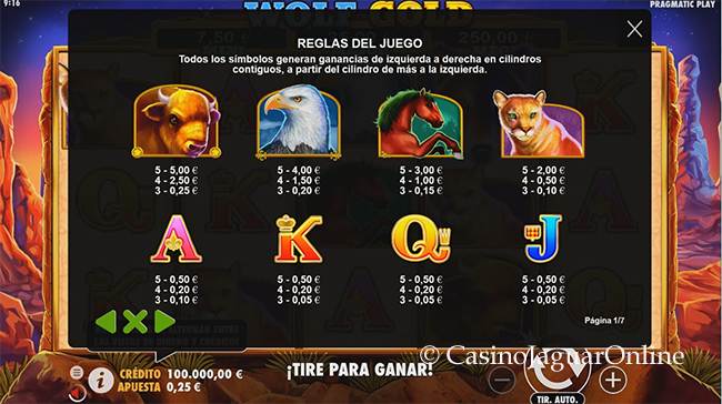 Premios de Wolf Gold