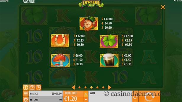 Leprechaun Hills Slot