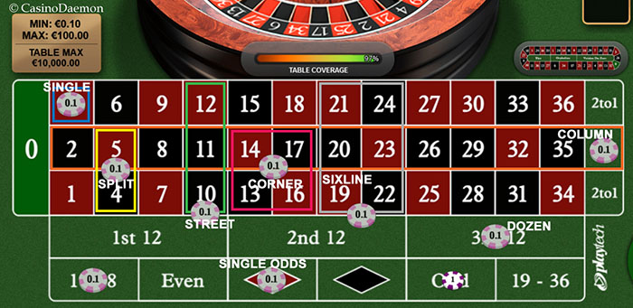 Roulette Bets